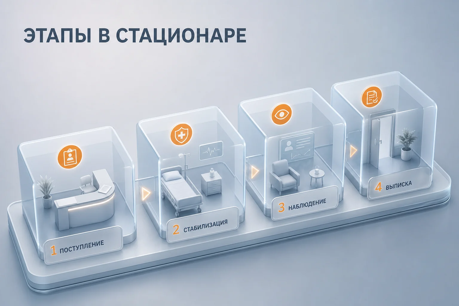 Этапы лечения в наркологическом стационаре