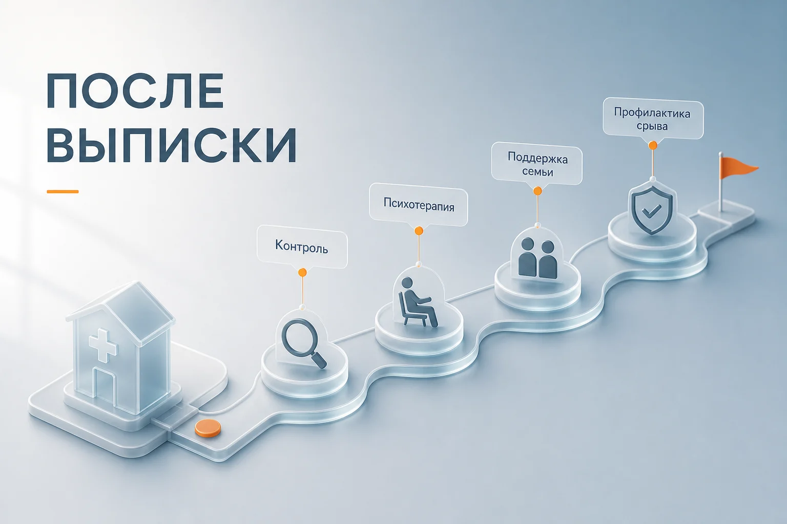 Что делать после выписки