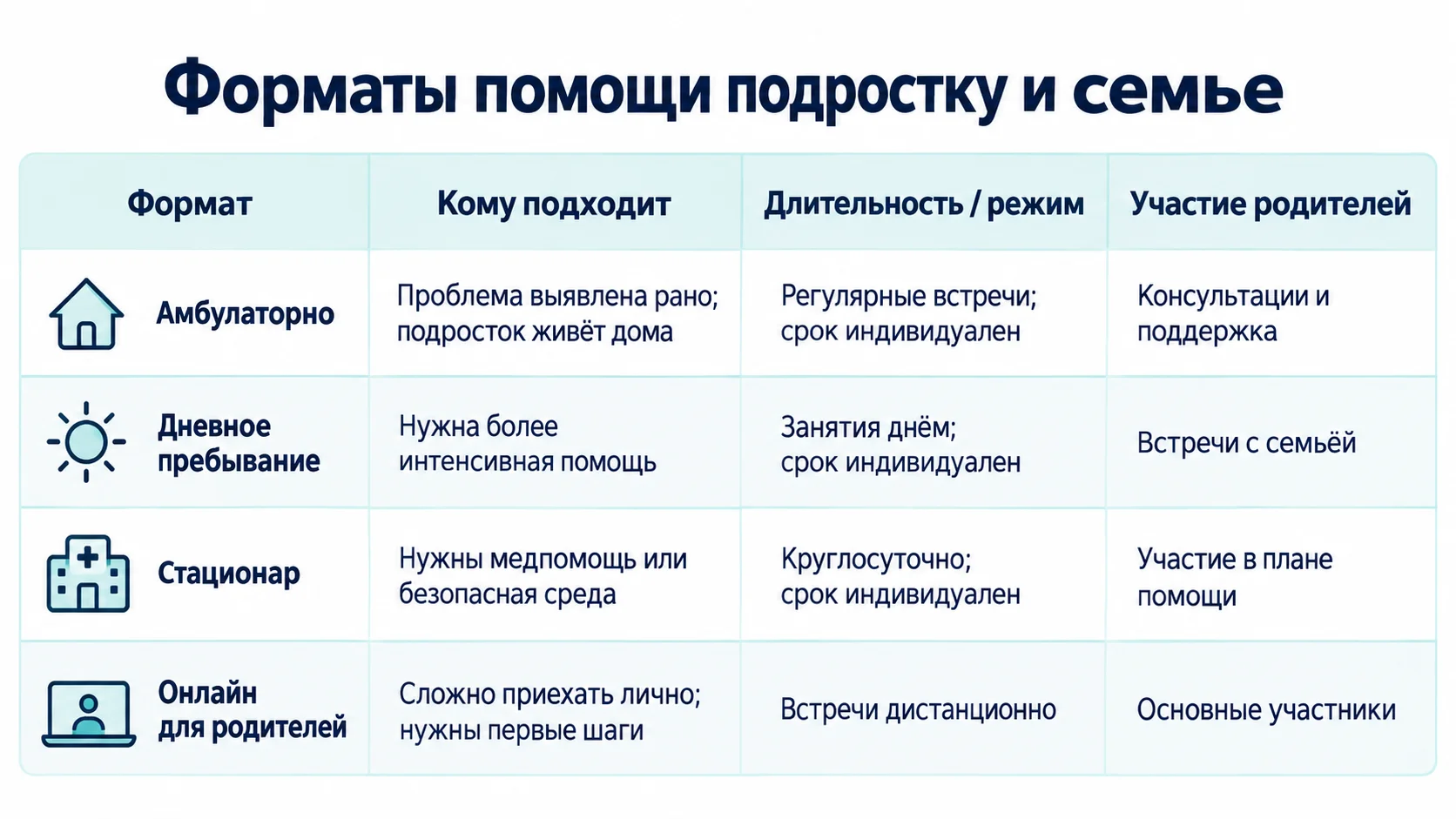 Форматы помощи подросткам