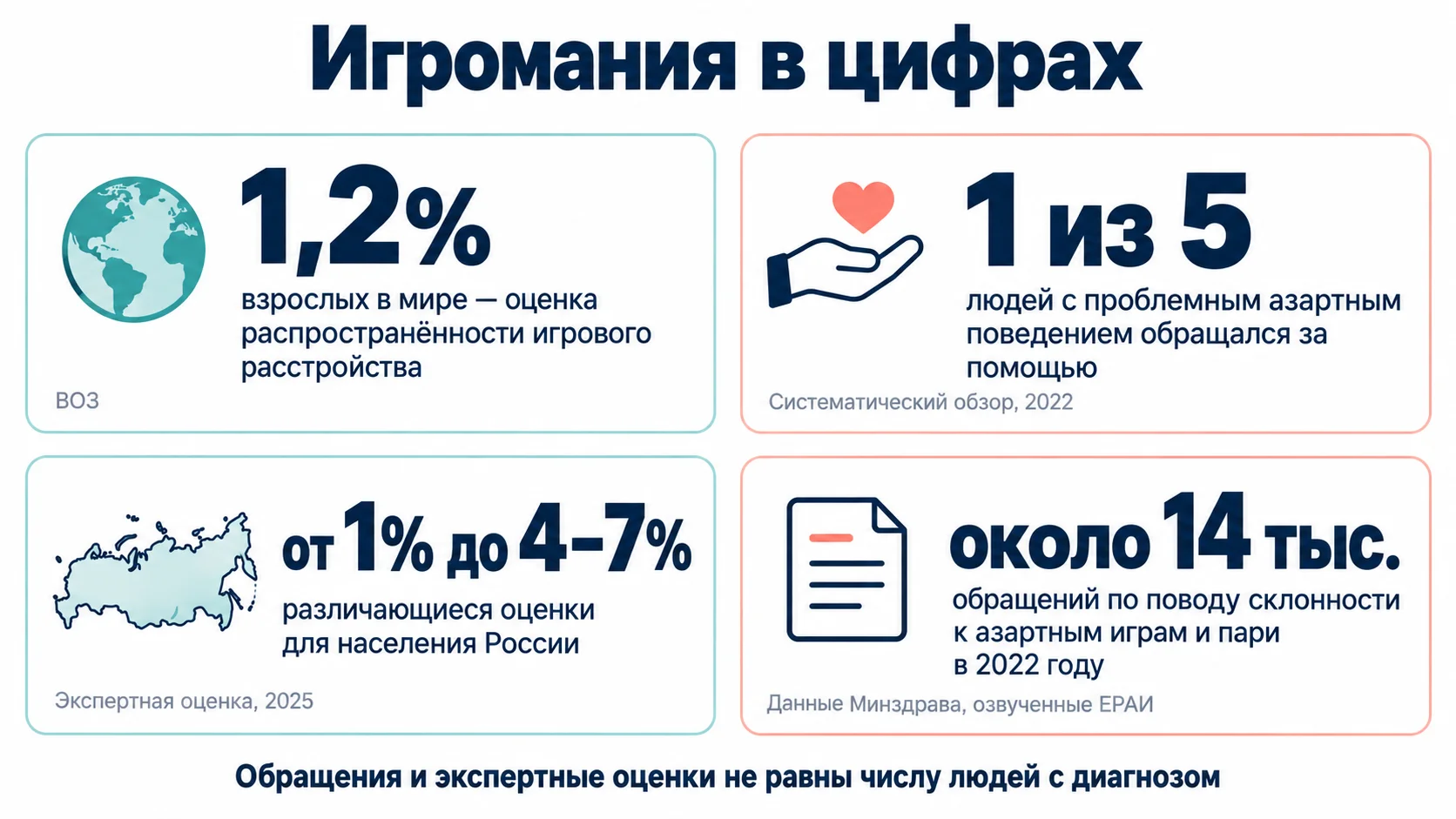 Игромания